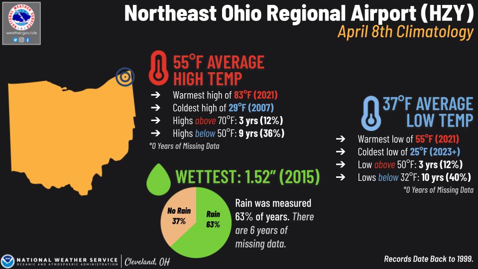 April 8 2025 Weather Predictions Ohio Abigail Powell